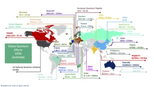 quantum initiatives worldwide QURECA 